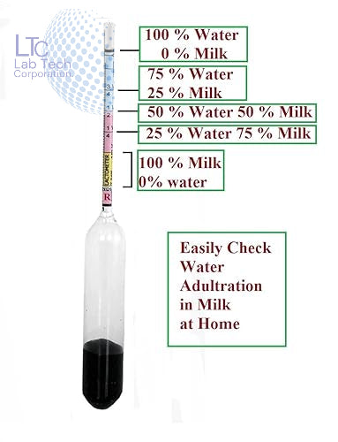 Lactometer